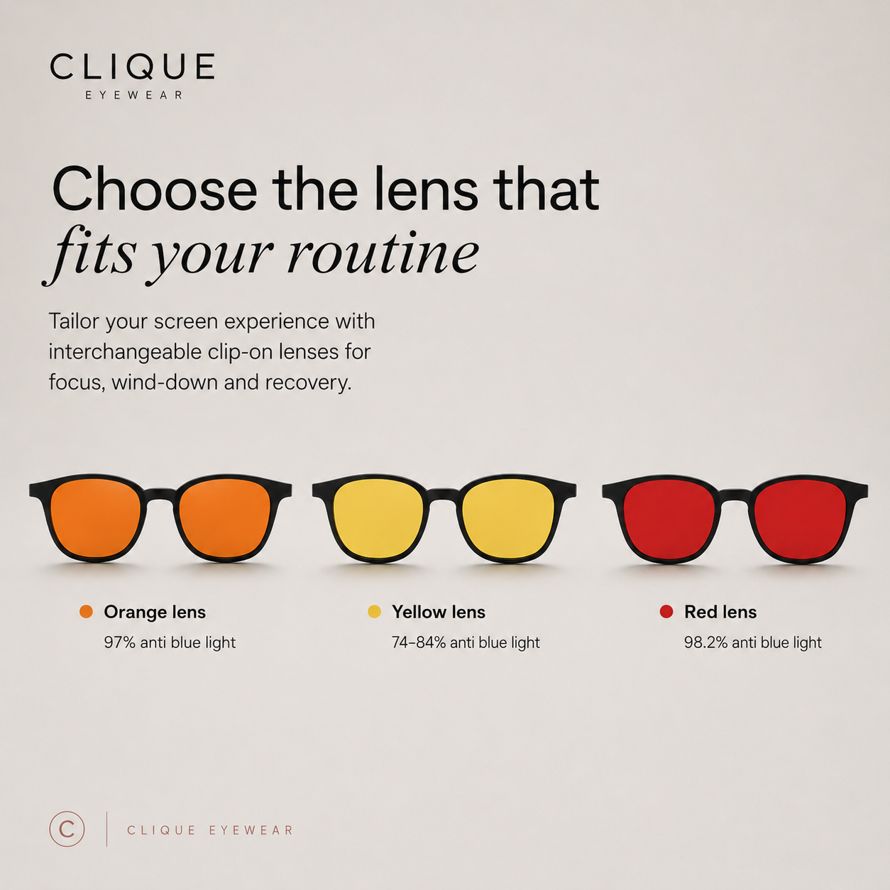 Lens guide showing blue light filtering percentages for the yellow, orange and red Clique clip-on lenses