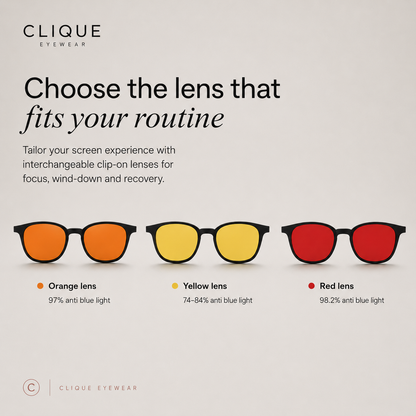 Lens guide showing blue light filtering percentages for the yellow, orange and red Clique clip-on lenses